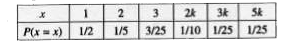 The probability distribution of a random variable X is given as follows:      If E(X)=2.3 , then value of k is