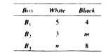 Three boxes B1, B2 and  B3, have the following composition of white and black balls. All balls are assumed to be distinct.      where m,n in N . The total number of balls in the box is 28. One of the box is selected at random and a ball is drawn from it. if the probability that the ball is white is 49/135, then |m-n| is equal to