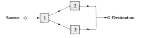 A certain water-supply system consists of a source, three pumping stations, and a destination. Each pump ing station has a probability p (0 lt p lt 1) of being operable at a specified time to and station functions independently of one another. The stations are connected as shown in figure:      The probability that water is available to the destination at time to is