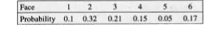 For a biased die, the probabilities for the different faces to turn up are given by the table      The die is thrown and you are told that either the face 1 or the face 2 has turned up, then the probability that it is face 1, is