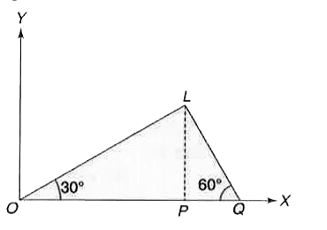 The velocity-time (v – t) graph of a body is shown in the figure. For the intervals OP and PQ, the ratio of the distances covered is