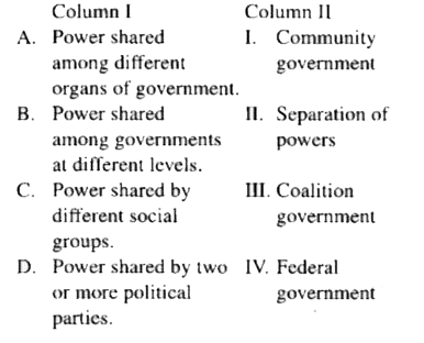 Match Column I (forms of power sharing) with Column II (forms of government) and select the correct answer using the codes given below in the lists: