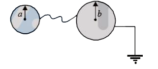 Two conducting shells of radius a and b are connected by conducting wire as shown in figure. The capacity of system is :