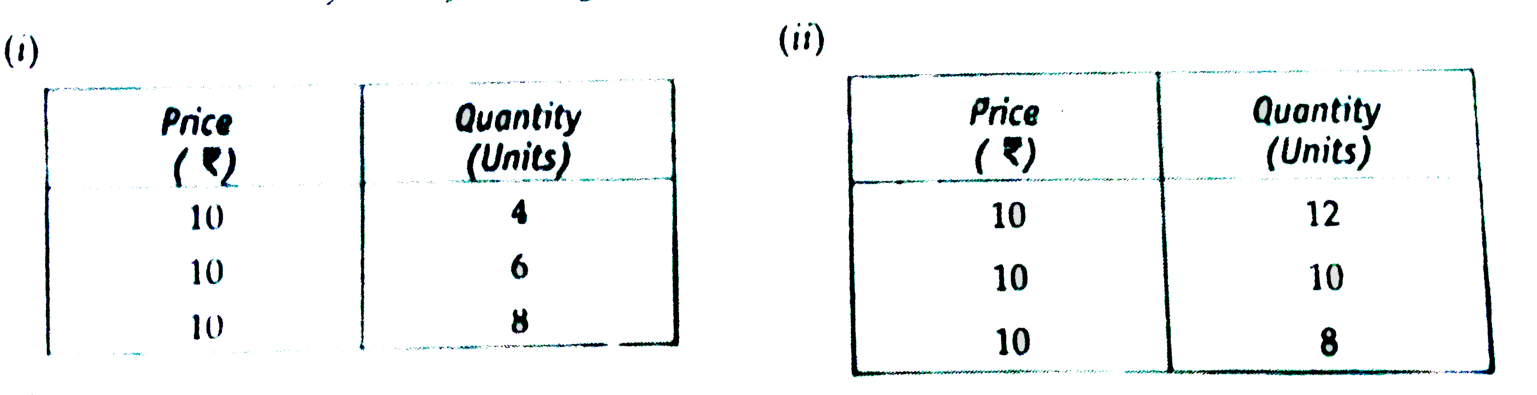 Construct a diagram for the following schedules. What do these represent?