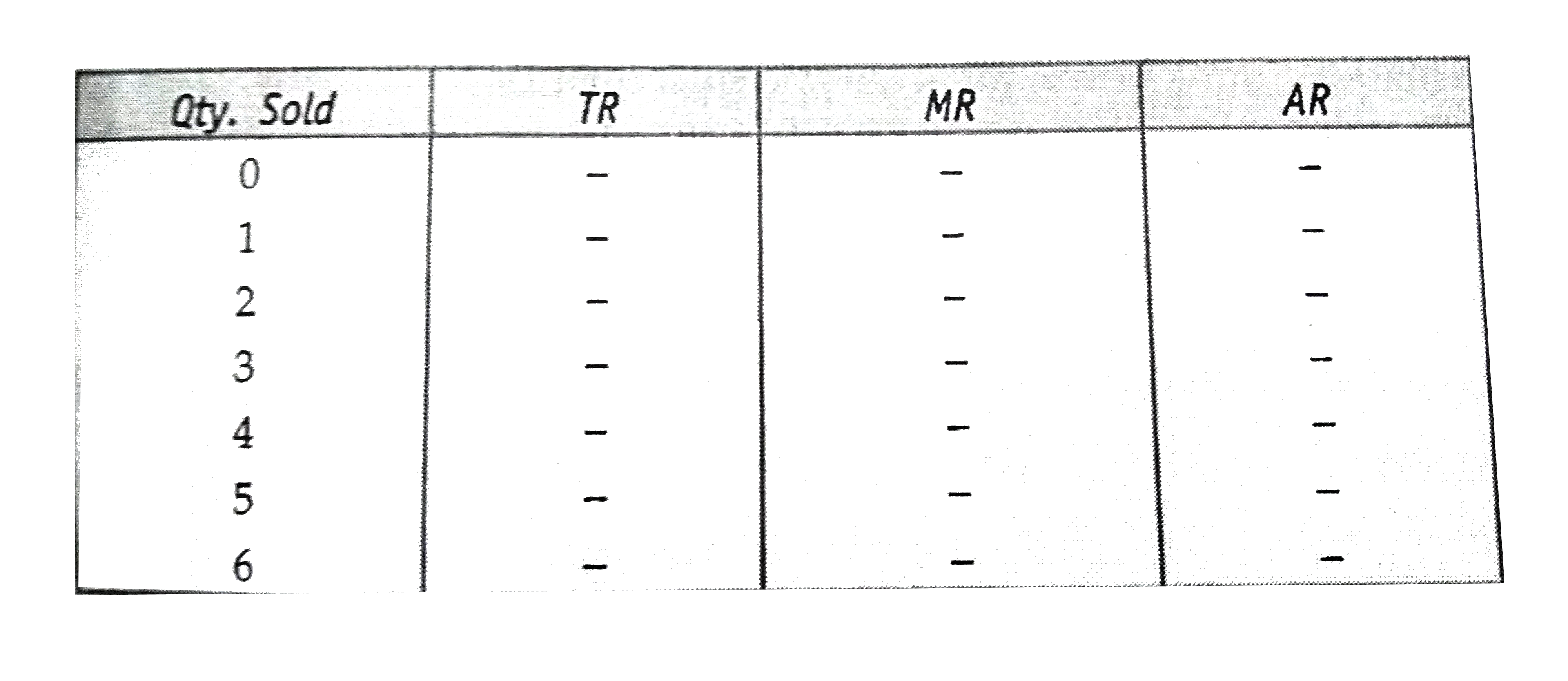 Compute TR,MR and AR scheduled in the following table. Market price of each unit of the good is Rs 10