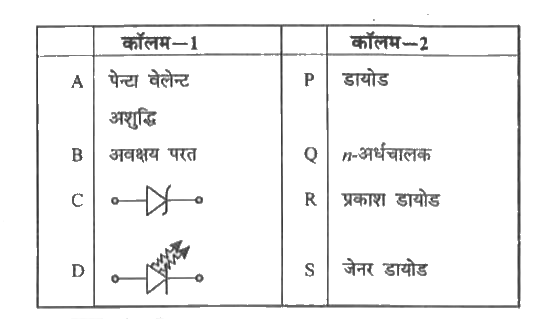 निम्न को सुमेलित कीजिए-