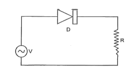 चित्र में प्रदर्शित p-n संधि (D) दिष्टकारी की भाँती कार्य क्र सकती है| परिपथ में एक प्रत्यावर्ती धारा स्त्रोत (V) संयोजित किया गया है|    प्रतिरोध (R) में प्रवाहित धारा (I) की किसके द्वारा दर्शाया जा सकता है?