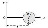The adjoining figure shows a disc of mass M and radius R lying in the X-Y plane with its centre on X - axis at a distance a  from the origin. Then the moment of inertia of the disc about the X-axis is