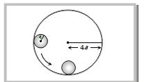 A ring of radius 4a is rigidly fixed in vertical position on a table. A small disc of mass m and radius a is released as shown in the fig. When the disc rolls down, without slipping, to the lowest point of the ring, then its speed will be