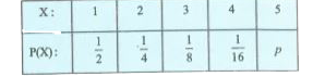 The probability distribution of a random variable 'X', taking values 1, 2, 3, 4, 5 is given :   (a) Find the value of p.   (b)  Find the mean of X.   ( c ) Find the variance of X.