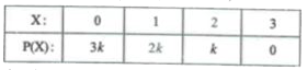 A random variable 'X' has a probability distribution P(X) of the following form (k is constant):      then k =  .