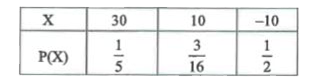 Let 'X' be a discrete random variable. The probability distribution of X is given below :      Then E(X) is equal to: