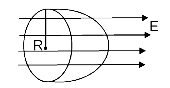 A hemisphere (radius R) is placed in electric field as shown in fig. Total outgoing flux is -