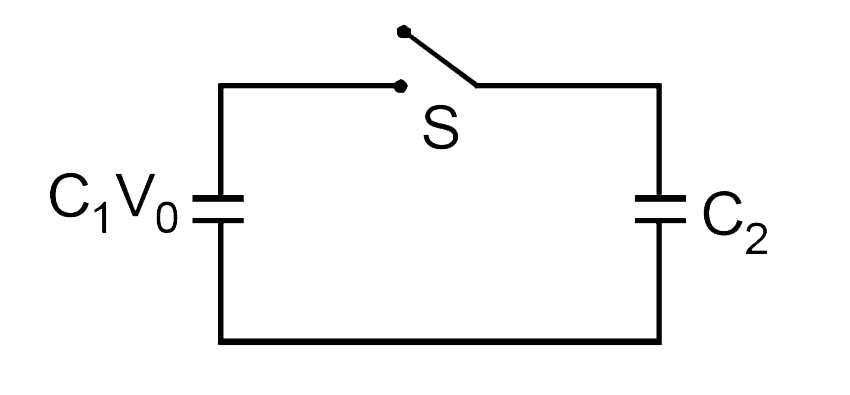 A capacitor of capacity C(1) is charged to the potential of V(0). On disconnecting with the battery, it is connected with a capacitor of capacity C(2) as shown in the adjoining figure. The ratio of energies before and after the connection of switch S will be