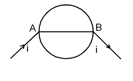 A wire of resistance 0.5 ohm m^(-1) is bent into a circle of radius 1m. The same wire is connected across a diameter AB as shown in fig. The equivalent resistance is