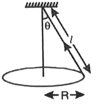 A string of length L is fixed at one end and carries a mass M at the other end. The string makes (2)/(pi)revolution per second around the vertical axis through the fixed end as shown in the figure, the tension in the string is :