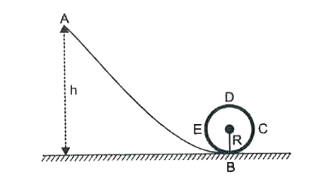 A frictionless track ABCDE ends in a circular loop of radius R. A body slides down the track from point A which is at a heighth-5 cm. Maximum value of R for the body to successfully complete the loop is :