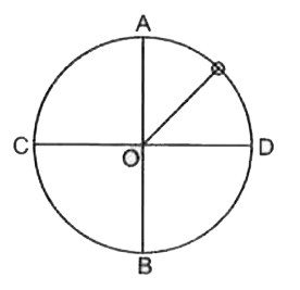 A small sphere is attached to a chord and rotates in a vertical circle about a point 'O'. If the average speed of the sphere is increased the chord is most likely to break at the orientation, when the mass is at: