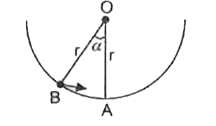 An insect crawls up a hemispherical surface very slowly (see the figure). The coefficient of friction between the insect and the surface is 1/3. If the line joining the centre of the hemispherical surface to the insect makes an angle a with the vertical, the maximum possible value of cis given by :