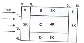 A composite block is made of slabs A,B,C,D and E of different thermal conductivities (given in terms of a constant K) and sizes (given in terms of length, L) as shown in the figure. All slabs are of same width. Heat 'Q' flows only from left to right through the blocks.   Then in steady state