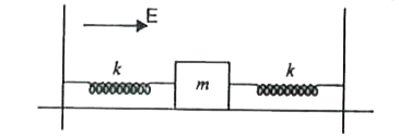 A particle of mass m and having a charge q is placed on a smooth horizontal table and is connected to walls through unstreched springs of constant k ( shown in figure ). A horizontal electric field E parallel to spring is switched on. The maximum speed of the particle is :