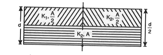A parallel plate capacitor of area A , plate separation d  and capacitance  C is filled with three different  dielectric materials  having  dielectric  constant K(1),K(2)and K(3) as shown  in fig . If a single  dielectric  material  is to be used to have  the same  capacitance  C in this  capacitor , then its dielectric constant K is given by :