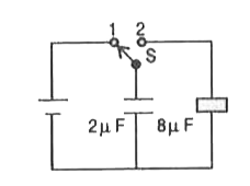 A 2 muF  capacitor is charged as shown in the figure . The  percentage of its stored energy  dissiated after the switch  S is turned to position  2 is :