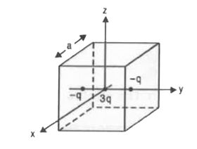A cubical region of side a hac its centre at the origin , it encloses three fixed  point charges , -q at (0 , -a/4 , 0 ) , +3q at (0,0,0) and -q at (0,+a/4,0) . Choose  the correct option (s) .