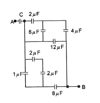 In the given  network , the value of C , so that an equivalent capacitance between A and B is 3 mu F  , is :