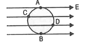 A uniform electric  field in the plane  of the paper as shown . Here A,B,C  and D  are the points on the circle V(1),V(2),V(3)and V(4) are the potentials  at  those points respectively  . Then
