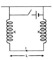 As shown in Fig. a bar of  massm is suspended by two springs . A magnetic field B is directed  out of the paper . Each spring has spring  factor k.  What is the description of motion of bar when a current I is sent through it in the direction shown ?
