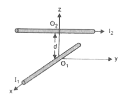 Two long wires carrying current I(1) and I(2) are arrangement as shown in Fig. The one carrying current  I(1) is along is the x-axis .The other carrying current I(2)  is  along a long  parallel to the y-axis given by x=0 and z=d . The force exerted at O(2)   because of the wire along the x-axis is :