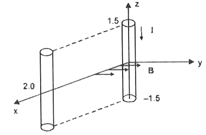 A conductor lies along  the z-axis at  - 1.5 le z lt 1.5 m and carries a fixed current of 10.0 A i n - hat(a)(z) direction (see figure). For a field  vec(B) = 3.0 xx 10^(4) e ^(0.2 x ) hat(a)(y)  T , find the power required to move the conductor at con-stant  speed to x = 2.0 m, y =0 m in 5 xx 10^(-3) s . Assume  parallel motion along the x-axis