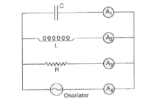 In the circuit shown in fig. When the frequency of oscillator is increased, the reading of ammeter A4 is same as that of ammeter: