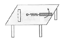 A metallic rod of length l is tied to a string of length 2l and made to rotate with angular speed omega on a horizontal table with one end of the string fixed. IF there is a vertical magnetic field B in the region the emf induced across the ends of the rod is: