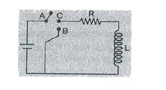 In the circuit shown here, the point C is kept connected to point A till the current flowing through the circuit becomes constant. Afterwards, suddenly point C is disconnected from point A and connected to point B at time t=0 Ratio of the voltage across resistance and the inductor at t=L//R will be equal to: