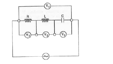 An ideal resistance R, ideal inductance L, ideal capacitance C and AC voltmeters V1,V3 and V4 are connected to an AC sources as shown in figure. At resonance,