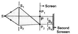 Figure shows a two slit arrangement with  slits S(1), S(2), P(1), P(2) are the two minima ponts on either side of P(Fig). At P(2) on the screen, there is a hole and behind P(2) is a second 2-slit arranngement with slits S(3), S(4) and a second screen behind them