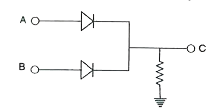 In the circuit below , A and B represent two inputs and C represents the output . The circuit represents