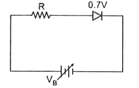 The junction diode in the following circuit requires a minimum current of 1 mA to be above the knee point (0.7V) of its 1-V characteristic curve . The voltage across the diode is independent of current above the knee point . If VB = 5V , then the maximum value of R so that the voltage is above the knee point will be