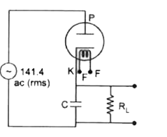 An alternating voltage of 141.4 V (rms) is applied to a vacuum diode as shown in the figure. The maximum potential difference across the condenser will be
