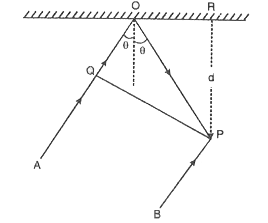 In Fig., PQ represents a plane wavefront and AO and﻿ BP the corresponding extreme rays of monochromatic﻿ light of wavelength lambda. The value of angle theta for which﻿ the ray BP and the reflected ray OP interfere constructively is given by :