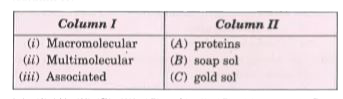 Match the type of colloidal system (column I) with its example (column II)