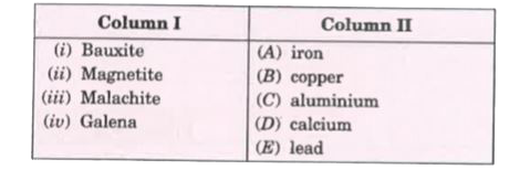 Match the ore (Column I) with the metal (Column II)