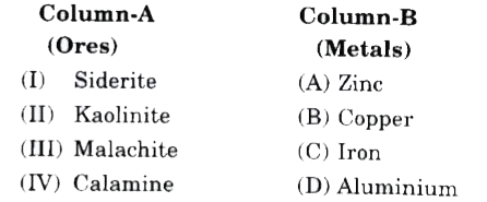 Match the ores (Column A) with the metals (Column B) :