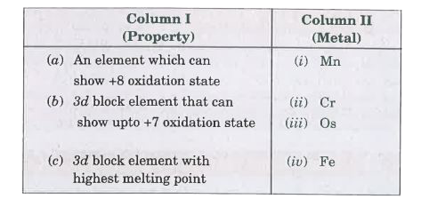Match the properties  given in column I with the metals given in column II