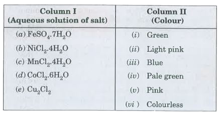 Match the solution given in column I and the colours given in column II
