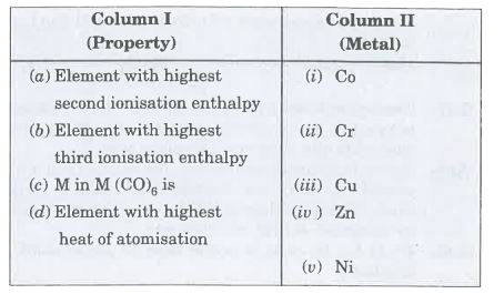 Match the properties given in column I with the metals given in column II