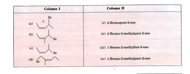 Match the structures given in Column I with the names in Column II.