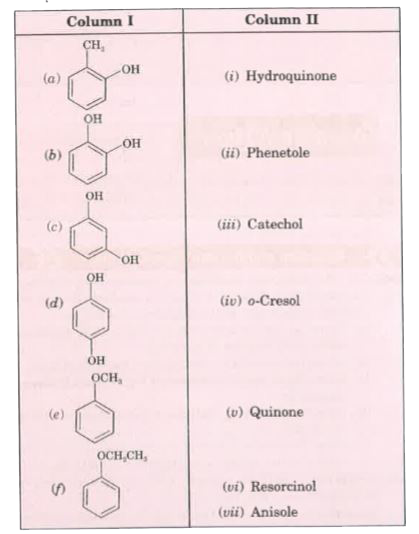 Match the items of Column I and Column I in the following questions.